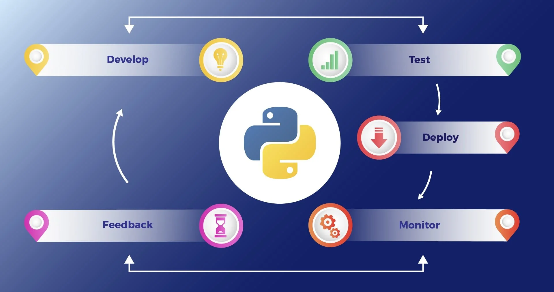 DevOps & Python Image